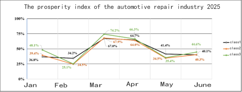 Indice di manutenenza automatica
