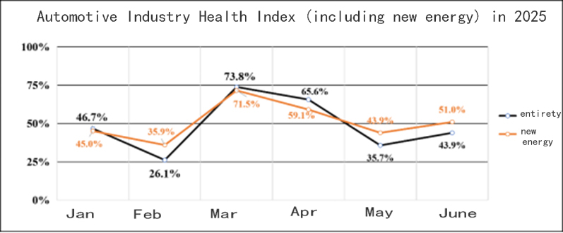 morsetto di allineamento delle ruote in rosso
